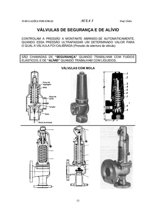 TUBULAÇÕES INDUSTRIAS AULA 3 Prof. Clélio
15
VÁLVULAS DE SEGURANÇA E DE ALÍVIO
CONTROLAM A PRESSÃO A MONTANTE ABRINDO-SE AUTOMATICAMENTE,
QUANDO ESSA PRESSÃO ULTRAPASSAR UM DETERMINADO VALOR PARA
O QUAL A VÁLVULA FOI CALIBRADA (Pressão de abertura da válvula).
SÃO CHAMADAS DE “SEGURANÇA” QUANDO TRABALHAM COM FUIDOS
ELÁSTICOS, E DE “ALÍVIO” QUANDO TRABALHAM COM LÍQUIDOS.
VÁLVULAS COM MOLA
 