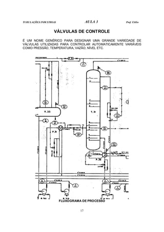 TUBULAÇÕES INDUSTRIAS AULA 3 Prof. Clélio
17
VÁLVULAS DE CONTROLE
É UM NOME GENÉRICO PARA DESIGNAR UMA GRANDE VARIEDADE DE
VÁLVULAS UTILIZADAS PARA CONTROLAR AUTOMATICAMENTE VARIÁVEIS
COMO PRESSÃO, TEMPERATURA, VAZÃO, NÍVEL ETC.
FLUXOGRAMA DE PROCESSO
 