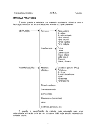 TUBULAÇÕES INDUSTRIAS AULA 1 Prof. Clélio
8
MATERIAIS PARA TUBOS
É muito grande a variedade dos materiais atualmente utilizados para a
fabricação de tubos. Só a ASTM especifica mais de 500 tipos diferentes.
METÁLICOS: Ferrosos: Aços-carbono
Aços-liga
Aços inoxidáveis
Ferro fundido
Ferro forjado
Ferros ligados
Ferro nodular
Não-ferrosos Cobre
Latões
Cobre-níquel
Níquel e ligas
Metal Monel
Chumbo
Titânio, zircônio
NÃO METÁLICOS: Materiais Cloreto de polivinil (PVC)
plásticos Polietileno
Acrílicos
Acetato de celulose
Epóxi
Poliésteres
Fenólicos etc.
Cimento-amianto
Concreto armado
Barro vidrado
Elastômeros (borrachas)
Vidro
Cerâmica, porcelana etc.
A seleção e especificação do material mais adequado para uma
determinada aplicação pode ser um problema difícil cuja solução depende de
diversos fatores.
 