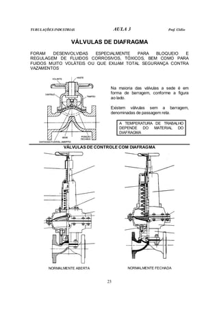 TUBULAÇÕES INDUSTRIAS AULA 3 Prof. Clélio
23
VÁLVULAS DE DIAFRAGMA
FORAM DESENVOLVIDAS ESPECIALMENTE PARA BLOQUEIO E
REGULAGEM DE FLUIDOS CORROSIVOS, TÓXICOS, BEM COMO PARA
FUIDOS MUITO VOLÁTEIS OU QUE EXIJAM TOTAL SEGURANÇA CONTRA
VAZAMENTOS
Na maioria das válvulas a sede é em
forma de barragem, conforme a figura
ao lado.
Existem válvulas sem a barragem,
denominadas de passagem reta.
A TEMPERATURA DE TRABALHO
DEPENDE DO MATERIAL DO
DIAFRAGMA
VÁLVULAS DE CONTROLE COM DIAFRAGMA
NORMALMENTE ABERTA NORMALMENTE FECHADA
 