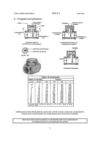 TUBULAÇÕES INDUSTRIAS AULA 4 Prof. Clélio
9
6 – Purgador termodinâmico
EMPREGADO PARA DRENAGEM DE LINHAS DE VAPOR E PARA LINHAS DE AQUECIMENTO
DESDE QUE A QUANTIDADE DE CONDENSADO NÃO SEJA MUITO GRANDE.
NÃO DEVE SER USADO QUANDO A CONTRAPRESSÃO DO CONDENSADO
FOR MAIOR QUE 50% DA PRESSÃO DO VAPOR
 