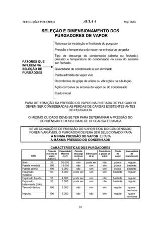 TUBULAÇÕES INDUSTRIAS AULA 4 Prof. Clélio
10
SELEÇÃO E DIMENSIONAMENTO DOS
PURGADORES DE VAPOR
Natureza da instalação e finalidade do purgador
Pressão e temperatura do vapor na entrada do purgador
Tipo de descarga do condensado (aberta ou fechada),
pressão e temperatura do condensado no caso do sistema
ser fechado.
Quantidade de condensado a ser eliminado
Perda admitida de vapor vivo
Ocorrências de golpe de aríete ou vibrações na tubulação
Ação corrosiva ou erosiva do vapor ou do condensado
FATORES QUE
INFLUEM NA
SELEÇÃO DE
PURGADOES
Custo inicial
PARA DETERMIÇÃO DA PRESSÃO DO VAPOR NA ENTRADA DO PURGADOR
DEVEM SER CONSIDERADAS AS PERDAS DE CARGAS EXISTENTES ANTES
DO PURGADOR
O MESMO CUIDADO DEVE-SE TER PARA DETERMINAR A PRESSÃO DO
CONDENSADO EM SISTEMAS DE DESCARGA FECHADA
SE AS CONDIÇÕES DE PRESSÃO DO VAPOR E/OU DO CONDENSADO
FOREM VARIÁVEIS, O PURGADOR DEVERÁ SER SELECIONADO PARA
A MÍNIMA PRESSÃO DO VAPOR E PARA
A MÁXIMA PRESSÃO DO CONDENSADO
CARACTERÍSTICAS DOS PURGADORES
TIPO
Pressão
máxima do
vapor
(kgf/cm
2
)
Capacidade
Máxima
(kg/h)
Permite
descarga
contínua
?
Eliminação
de ar
Resistência
a golpes de
aríete
Perda
de
vapor
Necessidade
de
manutenção
Bóia 35 50.000 sim pode ser não pouca regular
Panela invertida 180 15.000 não sim sim pouca bastante
Panela aberta 100 6.000 não sim sim pouca bastante
Expansão
metálica
50 4.000 pode ser sim sim bastante regular
Expansão líquida 35 4.000 pode ser sim não bastante regular
Expansão
balanceada (fole)
35 1.000 pode ser sim não bastante regular
Termodinâmico 100 3.000 não sim sim regular quase
nenhuma
Impulso 100 5.000 não não sim regular quase
nenhuma
 
