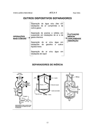 TUBULAÇÕES INDUSTRIAS AULA 4 Prof. Clélio
13
OUTROS DISPOSITIVOS SEPARADORES
Separação de água e/ou óleo em
tubulações de ar comprimido e de
outros gases
Separação de poeiras e sólidos em
suspensão em tubulações de ar e de
gases diversos
Separação de ar e/ou água em
tubulações de gasolina e outros
líquidos leves
OPERAÇÕES
MAIS COMUNS
Separação de ar e/ou água em
tubulações de vapor
FLUTUAÇÃO
INÉRCIA
CAPILARIDADE
ABSORÇÃO
SEPARADORES DE INÉRCIA
 