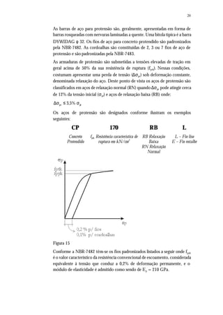20
As barras de aço para protensão são, geralmente, apresentadas em forma de
barras rosqueadas com nervuras laminadas a quente. Uma bitola típica é a barra
DYWIDAG φ 32. Os fios de aço para concreto protendido são padronizados
pela NBR-7482. As cordoalhas são constituídas de 2, 3 ou 7 fios de aço de
protensão e são padronizadas pela NBR-7483.
As armaduras de protensão são submetidas a tensões elevadas de tração em
geral acima de 50% da sua resistência de ruptura (fptk). Nessas condições,
costumam apresentar uma perda de tensão (∆σpr) sob deformação constante,
denominada relaxação do aço. Deste ponto de vista os aços de protensão são
classificados em aços de relaxação normal (RN) quando ∆σpr pode atingir cerca
de 12% da tensão inicial (σpi) e aços de relaxação baixa (RB) onde:
pr pi3,5%∆σ ≤ σ
Os aços de protensão são designados conforme ilustram os exemplos
seguintes:
CP 170 RB L
Concreto
Protendido
fptk Resistência característica de
ruptura em kN/cm2
RB Relaxação
Baixa
RN Relaxação
Normal
L – Fio liso
E – Fio entalhe
Figura 15
Conforme a NBR-7482 têm-se os fios padronizados listados a seguir onde fpyk
é o valor característico da resistência convencional de escoamento, considerada
equivalente à tensão que conduz a 0,2% de deformação permanente, e o
módulo de elasticidade é admitido como sendo de Ep = 210 GPa.
 