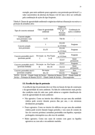 29
exemplo, para meio ambiente pouco agressivo com protensão parcial nível 1, o
valor característico da abertura da fissura é de 0,2 mm e deve ser verificado
pela combinação de ações do tipo freqüente.
Tabela 4. Classes de agressividade ambiental e exigências relativas à fissuração excessiva e a
proteção da armadura ativa
Tipos de concreto estrutural
Classe de agressividade
ambiental
Exigências
relativas ao E.
L. de
fissuração
excessiva
Combinação de
ações a considerar
Concreto simples
(sem protensão e sem
armadura)
I a IV Não há -
I
ELS-W
ωk ≤ 0,4mm
Freqüente
Concreto armado
(sem protensão)
II a IV
ELS-W
ωk ≤ 0,3mm
Freqüente
ELS-W
ωk ≤ 0,2mm
Freqüente
Concreto protendido nível 1
(protensão parcial)
Pré-tração ou Pós-Tração
I I e II
ELS-F
Quase
permanente
ELS-F Freqüente
Concreto protendido nível 2
(protensão limitada)
Pré-tração ou Pós-Tração
II III e IV ELS-D
Quase
permanente
ELS-F RaraConcreto protendido nível 3
(protensão completa)
Pré-tração
III e IV ELS-D. Freqüente
NOTA - ELS-W – Estado Limite de Serviço - Abertura de fissuras; ELS-F – Estado Limite de
Serviço – Formação de fissuras; ELS-D – Estado Limite de Serviço – Descompressão.
2.3. Escolha do tipo de protensão
A escolha do tipo de protensão deve ser feita em função do tipo de construção
e da agressividade do meio ambiente. Na falta de conhecimento mais preciso
das condições reais de cada caso, pode adotar-se a seguinte classificação do
nível de agressividade do meio ambiente:
§ Não agressivo. Como no interior dos edifícios em que uma alta umidade
relativa pode ocorrer durante poucos dias por ano, e em estruturas
devidamente protegidas;
§ Pouco agressivo. Como no interior de edifícios em que uma alta umidade
relativa pode ocorrer durante longos períodos, e nos casos de contato da
face do concreto próxima à armadura protendida com líquidos, exposição
prolongada a intempéries ou a alto teor de umidade;
§ Muito agressivo. Como nos casos de contato com gases ou líquidos
agressivos ou com solo e em ambiente marinho.
 