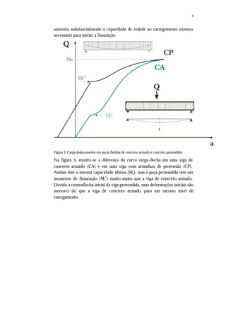 4
aumenta substancialmente a capacidade de resistir ao carregamento externo
necessário para iniciar a fissuração.
Figura 3. Carga deslocamento em peças fletidas de concreto armado e concreto protendido.
Na figura 3, mostra-se a diferença da curva carga-flecha em uma viga de
concreto armado (CA) e em uma viga com armadura de protensão (CP).
Ambas têm a mesma capacidade última (Mu), mas a peça protendida tem um
momento de fissuração (Mr”) muito maior que a viga de concreto armado.
Devido a contraflecha inicial da viga protendida, suas deformações iniciais são
menores do que a viga de concreto armado, para um mesmo nível de
carregamento.
 