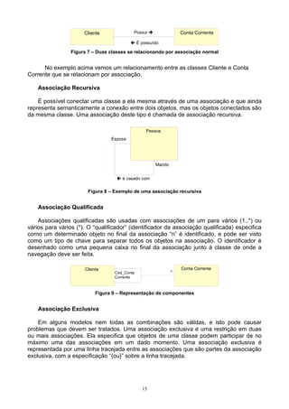 Cliente              Possui                 Conta Corrente

                                           É possuído

                 Figura 7 – Duas classes se relacionando por associação normal


      No exemplo acima vemos um relacionamento entre as classes Cliente e Conta
Corrente que se relacionam por associação.

    Associação Recursiva

    É possível conectar uma classe a ela mesma através de uma associação e que ainda
representa semanticamente a conexão entre dois objetos, mas os objetos conectados são
da mesma classe. Uma associação deste tipo é chamada de associação recursiva.

                                                Pessoa
                                 Esposa




                                                      Marido


                                    é casado com

                        Figura 8 – Exemplo de uma associação recursiva


    Associação Qualificada

    Associações qualificadas são usadas com associações de um para vários (1..*) ou
vários para vários (*). O “qualificador” (identificador da associação qualificada) especifica
como um determinado objeto no final da associação “n” é identificado, e pode ser visto
como um tipo de chave para separar todos os objetos na associação. O identificador é
desenhado como uma pequena caixa no final da associação junto à classe de onde a
navegação deve ser feita.

                      Cliente                                      Conta Corrente
                                   Cód_Conta                   *
                                   Corrente



                           Figura 9 – Representação de componentes


    Associação Exclusiva

    Em alguns modelos nem todas as combinações são válidas, e isto pode causar
problemas que devem ser tratados. Uma associação exclusiva é uma restrição em duas
ou mais associações. Ela especifica que objetos de uma classe podem participar de no
máximo uma das associações em um dado momento. Uma associação exclusiva é
representada por uma linha tracejada entre as associações que são partes da associação
exclusiva, com a especificação “{ou}” sobre a linha tracejada.




                                               15
 