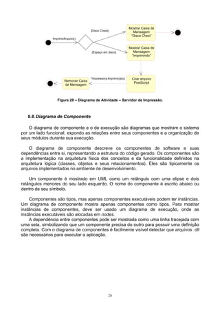Mostrar Caixa de
                                       [Disco Cheio]                 Mensagem
                                                                    “Disco Cheio”
               ImprimirArquivo()


                                                                   Mostrar Caixa de
                                       [Espaço em disco]             Mensagem
                                                                    “Imprimindo”




                                       ^Impressora.Imprimir(arq)     Criar arquivo
                       Remover Caixa
                                                                      PostScript
                       de Mensagem



                  Figura 28 – Diagrama de Atividade – Servidor de Impressão.



   9.8. Diagrama de Componente

    O diagrama de componente e o de execução são diagramas que mostram o sistema
por um lado funcional, expondo as relações entre seus componentes e a organização de
seus módulos durante sua execução.

    O diagrama de componente descreve os componentes de software e suas
dependências entre si, representando a estrutura do código gerado. Os componentes são
a implementação na arquitetura física dos conceitos e da funcionalidade definidos na
arquitetura lógica (classes, objetos e seus relacionamentos). Eles são tipicamente os
arquivos implementados no ambiente de desenvolvimento.

    Um componente é mostrado em UML como um retângulo com uma elipse e dois
retângulos menores do seu lado esquerdo. O nome do componente é escrito abaixo ou
dentro de seu símbolo.

    Componentes são tipos, mas apenas componentes executáveis podem ter instâncias.
Um diagrama de componente mostra apenas componentes como tipos. Para mostrar
instâncias de componentes, deve ser usado um diagrama de execução, onde as
instâncias executáveis são alocadas em nodes.
    A dependência entre componentes pode ser mostrada como uma linha tracejada com
uma seta, simbolizando que um componente precisa do outro para possuir uma definição
completa. Com o diagrama de componentes é facilmente visível detectar que arquivos .dll
são necessários para executar a aplicação.




                                                   28
 