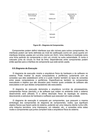 Gerenciador de                Gráficos         Gerenciador de
                    Comunicação                                      Banco de
                                                                       Dados
                      Comm.dll                Graficos.dll             Db.dll




                                                  Aplicação

                                                  App.exel




                            Figura 29 – Diagrama de Componentes.


    Componentes podem definir interfaces que são visíveis para outros componentes. As
interfaces podem ser tanto definidas ao nível de codificação (como em Java) quanto em
interfaces binárias usadas em run-time (como em OLE). Uma interface é mostrada como
uma linha partindo do componente e com um círculo na outra extremidade. O nome é
colocado junto do círculo no final da linha. Dependências entre componentes podem
então apontar para a interface do componente que está sendo usada.


   9.9. Diagrama de Execução

    O diagrama de execução mostra a arquitetura física do hardware e do software no
sistema. Pode mostrar os atuais computadores e periféricos, juntamente com as
conexões que eles estabelecem entre si e pode mostrar também os tipos de conexões
entre esses computadores e periféricos. Especificam-se também os componentes
executáveis e objetos que são alocados para mostrar quais unidades de software são
executados e em que destes computadores são executados.

   O diagrama de execução demonstra a arquitetura run-time de processadores,
componentes físicos (devices), e de software que rodam no ambiente onde o sistema
desenvolvido será utilizado. É a última descrição física da topologia do sistema,
descrevendo a estrutura de hardware e software que executam em cada unidade.

    O diagrama de execução é composto por componentes, que possuem a mesma
simbologia dos componentes do diagrama de componentes, nodes, que significam
objetos físicos que fazem parte do sistema, podendo ser uma máquina cliente numa LAN,
uma máquina servidora, uma impressora, um roteador, etc., e conexões entre estes
nodes e componentes que juntos compõem toda a arquitetura física do sistema.




                                             29
 