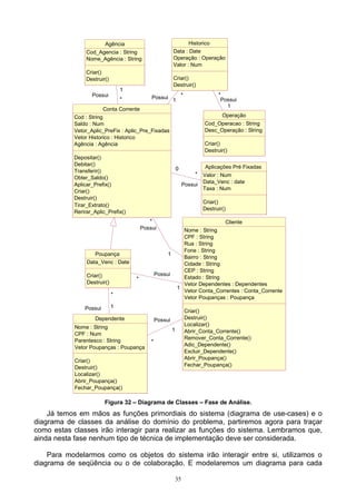 Agência                                  Historico
                Cod_Agencia : String                      Data : Date
                Nome_Agência : String                     Operação : Operação
                                                          Valor : Num
                Criar()
                Destruir()                                Criar()
                                                          Destruir()
                                 1
                  Possui                     Possui               *                *
                                 *                        1                         Possui
                                                                                      1
                        Conta Corrente
           Cod : String                                                              Operação
           Saldo : Num                                                       Cod_Operacao : String
           Vetor_Aplic_PreFix : Aplic_Pre_Fixadas                            Desc_Operação : String
           Vetor Historico : Historico
           Agência : Agência                                                 Criar()
                                                                             Destruir()
           Depositar()
           Debitar()                                                          Aplicações Pré Fixadas
           Transferir()                                       0
                                                                         *Valor : Num
           Obter_Saldo()
                                                                          Data_Venc : date
           Aplicar_Prefix()                                        Possui
                                                                          Taxa : Num
           Criar()
           Destruir()
                                                                             Criar()
           Tirar_Extrato()
                                                                             Destruir()
           Rerirar_Aplic_Prefix()
                                            *                                         Cliente
                                         Possui                 Nome : String
                                                                CPF : String
                                                                Rua : String
                                                                Fone : String
                   Poupança                           1
                                                                Bairro : String
                Data_Venc : Date                                Cidade : String
                                                                CEP : String
                Criar()                          Possui
                                     *                          Estado : String
                Destruir()                                      Vetor Dependentes : Dependentes
                                                              1
                                                                Vetor Conta_Correntes : Conta_Corrente
                             *
                                                                Vetor Poupanças : Poupança

               Possui        1
                                                                      Criar()
                    Dependente                   Possui               Destruir()
                                                                      Localizar()
           Nome : String                                  1
           CPF : Num                                                  Abrir_Conta_Corrente()
           Parentesco : String                                        Remover_Conta_Corrente()
                                             *
                                                                      Adic_Dependente()
           Vetor Poupanças : Poupança
                                                                      Excluir_Dependente()
                                                                      Abrir_Poupança()
           Criar()
           Destruir()                                                 Fechar_Poupança()
           Localizar()
           Abrir_Poupança()
           Fechar_Poupança()

                        Figura 32 – Diagrama de Classes – Fase de Análise.
    Já temos em mãos as funções primordiais do sistema (diagrama de use-cases) e o
diagrama de classes da análise do domínio do problema, partiremos agora para traçar
como estas classes irão interagir para realizar as funções do sistema. Lembramos que,
ainda nesta fase nenhum tipo de técnica de implementação deve ser considerada.

    Para modelarmos como os objetos do sistema irão interagir entre si, utilizamos o
diagrama de seqüência ou o de colaboração. E modelaremos um diagrama para cada

                                                              35
 