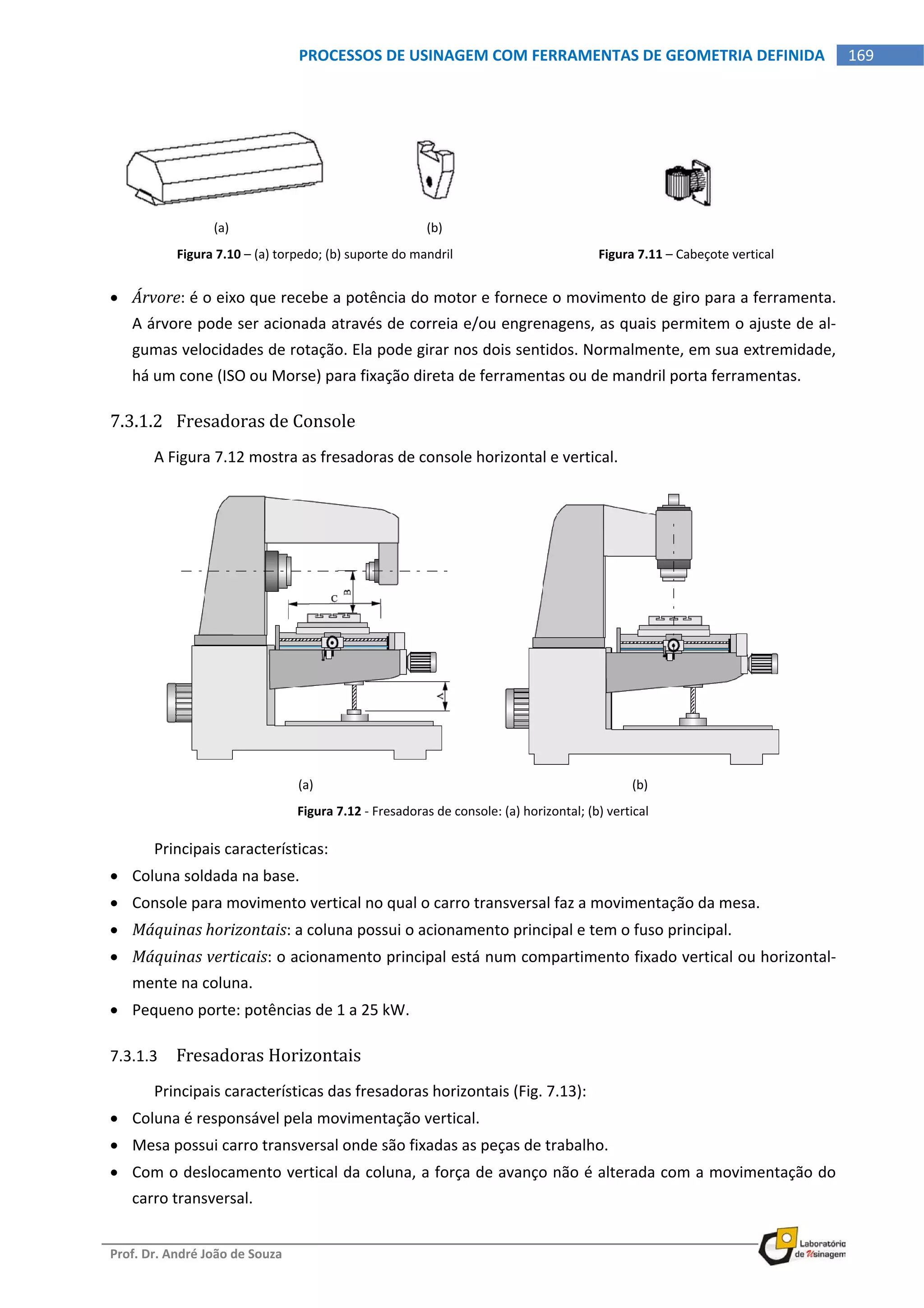  
Prof. Dr. André João de Souza    
169PROCESSOS DE USINAGEM COM FERRAMENTAS DE GEOMETRIA DEFINIDA
 
     
(a)  (b) 
Figura 7.10 – (a) torpedo; (b) suporte do mandril  Figura 7.11 – Cabeçote vertical 
 Árvore: é o eixo que recebe a potência do motor e fornece o movimento de giro para a ferramenta. 
A árvore pode ser acionada através de correia e/ou engrenagens, as quais permitem o ajuste de al‐
gumas velocidades de rotação. Ela pode girar nos dois sentidos. Normalmente, em sua extremidade, 
há um cone (ISO ou Morse) para fixação direta de ferramentas ou de mandril porta ferramentas. 
7.3.1.2 Fresadoras de Console 
A Figura 7.12 mostra as fresadoras de console horizontal e vertical. 
(a)  (b) 
Figura 7.12 ‐ Fresadoras de console: (a) horizontal; (b) vertical 
Principais características: 
 Coluna soldada na base. 
 Console para movimento vertical no qual o carro transversal faz a movimentação da mesa. 
 Máquinas horizontais: a coluna possui o acionamento principal e tem o fuso principal. 
 Máquinas verticais: o acionamento principal está num compartimento fixado vertical ou horizontal‐
mente na coluna. 
 Pequeno porte: potências de 1 a 25 kW. 
7.3.1.3 Fresadoras Horizontais 
Principais características das fresadoras horizontais (Fig. 7.13): 
 Coluna é responsável pela movimentação vertical. 
 Mesa possui carro transversal onde são fixadas as peças de trabalho. 
 Com o deslocamento vertical da coluna, a força de avanço não é alterada com a movimentação do 
carro transversal. 
 