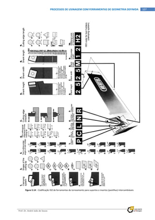  
Prof. Dr. André João de Souza    
107PROCESSOS DE USINAGEM COM FERRAMENTAS DE GEOMETRIA DEFINIDA
 
Figura 5.14 – Codificação ISO de ferramentas de torneamento para suportes e insertos (pastilhas) intercambiáveis 
 