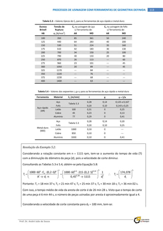  
Prof. Dr. André João de Souza    
113PROCESSOS DE USINAGEM COM FERRAMENTAS DE GEOMETRIA DEFINIDA
 
Tabela 5.3 – Valores típicos de Cv para as ferramentas de aço‐rápido e metal‐duro 
Dureza 
Brinell 
Tensão de 
Ruptura 
Cv na usinagem de aço 
c/ ferramenta de: 
Cv na usinagem de fofo 
c/ ferramenta de: 
HB  r [N/mm
2
]  AR  MD  AR  MD 
100  350  85  361  50  240 
125  440  64  283  40  200 
150  530  51  224  35  160 
175  610  42  183  30  130 
200  700  34  150  25  100 
225  790  30  133  20  80 
250  870  26  113  ‐‐‐  60 
275  960  23  101  ‐‐‐  45 
300  1050  20  89  ‐‐‐  45 
325  1170  ‐‐‐  84  ‐‐‐  ‐‐‐ 
350  1220  ‐‐‐  76  ‐‐‐  ‐‐‐ 
375  1230  ‐‐‐  68  ‐‐‐  ‐‐‐ 
400  1400  ‐‐‐  63  ‐‐‐  ‐‐‐ 
 
Tabela 5.4 – Valores dos expoentes i, g e y para as ferramentas de aço‐rápido e metal‐duro 
Ferramenta  Material  Cv [m/min]  i  g  y  1/x 
Aço‐rápido 
(AR) 
Aço 
Tabela 5.3 
0,28  0,14  0,125 a 0,167 
Fofo  0,20  0,10  0,143 a 0,25 
Latão  100  0,31  0  0,25 
Cobre  45  0,23  0  0,13 
Alumínio  77  0,29  0  0,41 
Metal‐duro
(MD) 
Aço 
Tabela 5.3 
0,28  0,14  0,20 
Fofo  0,20  0,10  0,25 
Latão  1000  0,10  0  ‐‐‐ 
Cobre  850  0,10  0  ‐‐‐ 
Alumínio  1650  0,10  0  0,41 
 
Resolução do Exemplo 5.2: 
Considerando a rotação constante em n  1115 rpm, tem‐se o aumento do tempo de vida (T) 
com a diminuição do diâmetro da peça (d), pois a velocidade de corte diminui. 
Consultando as Tabelas 5.3 e 5.4, obtém‐se pela Equação 5.8: 
x 5 5y g 0,2 0,14
v
i ii 0,28 5
ii i
1000 60 C (0,2 G) 1000 60 215 (0,2 5) 1 174,078
T            T
dA d n 0,45 1115 d
            
         
      
 
Portanto: T1 = 18 min 37 s; T2 = 21 min 47 s; T3 = 25 min 37 s; T4 = 30 min 18 s; T5 = 36 min 02 s. 
Com isso, o tempo médio de vida da aresta de corte é de 26 min 28 s. Visto que o tempo de corte 
de uma peça é 6 min 44 s, o número de peças usinadas por aresta é aproximadamente igual a 4. 
Considerando a velocidade de corte constante para d0  100 mm, tem‐se: 
 