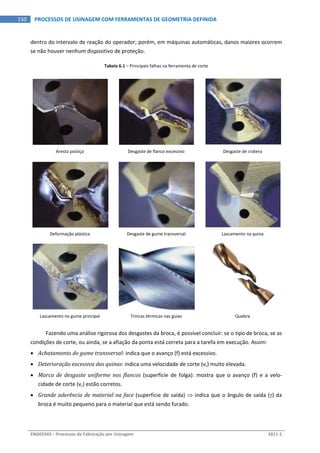  
ENG03343 – Processos de Fabricação por Usinagem  2011‐1  
150  PROCESSOS DE USINAGEM COM FERRAMENTAS DE GEOMETRIA DEFINIDA
dentro do intervalo de reação do operador; porém, em máquinas automáticas, danos maiores ocorrem 
se não houver nenhum dispositivo de proteção. 
Tabela 6.1 – Principais falhas na ferramenta de corte 
 
Aresta postiça  Desgaste de flanco excessivo  Desgaste de cratera 
 
Deformação plástica  Desgaste de gume transversal  Lascamento na quina 
   
Lascamento no gume principal  Trincas térmicas nas guias  Quebra 
 
Fazendo uma análise rigorosa dos desgastes da broca, é possível concluir: se o tipo de broca, se as 
condições de corte, ou ainda, se a afiação da ponta está correta para a tarefa em execução. Assim: 
 Achatamento do gume transversal: indica que o avanço (f) está excessivo. 
 Deterioração excessiva das quinas: indica uma velocidade de corte (vc) muito elevada. 
 Marca  de  desgaste  uniforme  nos  flancos  (superfície  de  folga):  mostra  que  o  avanço  (f)  e  a  velo‐
cidade de corte (vc) estão corretos. 
 Grande aderência de material na face (superfície de saída)  indica que o ângulo de saída () da 
broca é muito pequeno para o material que está sendo furado. 
 