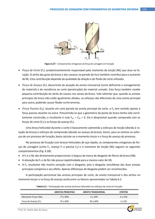  
Prof. Dr. André João de Souza    
155PROCESSOS DE USINAGEM COM FERRAMENTAS DE GEOMETRIA DEFINIDA
 
Figura 6.27 – Componentes ortogonais da força de usinagem em furação 
 Força de Corte (Fc): predominantemente responsável pelo momento de torção (Mt) que atua na fu‐
ração. O atrito das guias da broca e dos cavacos na parede do furo também contribui para o aumento 
de Mt. Esta contribuição depende da qualidade da afiação e do fluido de corte utilizado. 
 Força de Avanço (Ff): decorrente da atuação da aresta transversal (corte deficiente e esmagamento 
do material) e da resistência ao corte (penetração) do material usinado. Esta força também recebe 
pequena contribuição do atrito do cavaco nos canais da broca. Vale salientar que, quando as arestas 
principais da broca não estão igualmente afiadas, os esforços são diferentes de uma aresta principal 
para outra, podendo causar flexão na ferramenta. 
 Força Passiva (Fp): atuante em uma parcela da aresta principal de corte, a Fp tem sentido oposto à 
força passiva atuante na outra. Presumindo‐se que a geometria da ponta da broca tenha sido corre‐
tamente construída, a resultante é nula Fp1  Fp2 = 0. Ela é desprezível quando comparada com as 
forças de corte (Fc) e as forças de avanço (Ff). 
Uma broca helicoidal durante o corte é basicamente submetida a esforços de torção (devido à ro‐
tação da broca) e esforços de compressão (devido ao avanço da broca). Assim, para se estimar os esfor‐
ços de um processo de furação, basta calcular‐se o momento torçor e a força de avanço do processo. 
No processo de furação com brocas helicoidais de aço‐rápido, os componentes ortogonais da for‐
ças de usinagem (corte Fc, avanço Ff e passiva Fp) e o momento de torção (Mt) seguem os seguintes 
comportamentos (Fig. 6.28): 
 A Ff e o Mt são diretamente proporcionais à largura da marca de desgaste de flanco da broca (VB). 
 A elevação da Ff e do Mt não possui repetitividade para a mesmo valor de VB. 
 A Fp resultante não mostra variação com o desgaste, pois o desgaste simultâneo das duas arestas 
principais compensa o seu efeito. Apenas diferenças de desgaste podem ser reconhecidas. 
A participação percentual das arestas principais de corte, da aresta transversal e dos atritos no 
momento torçor e na força de avanço oscila entre os fatores apresentados na Tabela 6.2.  
Tabela 6.2 – Participação das arestas da broca helicoidal nos esforços de corte em furação 
  ARESTAS PRINCIPAIS  ARESTA TRANSVERSAL  ATRITOS 
Momento Torçor (Mt)  77 a 90%  3 a 10%  3 a 15% 
Força de Avanço (Ff)  35 a 60%  40 a 60%  2 a 5% 
 