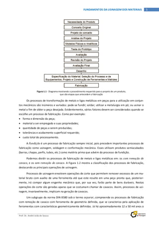 Prof. Dr. André João de Souza
5FUNDAMENTOS DA USINAGEM DOS MATERIAIS
Figura 1.1 - Diagrama mostrando o procedimento requerido para o projeto de um produto,
que são etapas que antecedem a fabricação
Os processos de transformação de metais e ligas metálicas em peças para a utilização em conjun-
tos mecânicos são inúmeros e variados: pode-se fundir; soldar; utilizar a metalurgia em pó; ou usinar o
metal a fim de obter a peça desejada. Evidentemente, vários fatores devem ser considerados quando se
escolhe um processo de fabricação. Como por exemplo:
• forma e dimensão da peça;
• material a ser empregado e suas propriedades;
• quantidade de peças a serem produzidas;
• tolerâncias e acabamento superficial requerido;
• custo total do processamento.
A Fundição é um processo de fabricação sempre inicial, pois precedem importantes processos de
fabricação como usinagem, soldagem e conformação mecânica. Esses utilizam produtos semiacabados
(barras, chapas, perfis, tubos, etc.) como matéria prima que advém do processo de fundição.
Podemos dividir os processos de fabricação de metais e ligas metálicas em: os com remoção de
cavaco, e os sem remoção de cavaco. A Figura 1.2 mostra a classificação dos processos de fabricação,
destacando as principais operações de usinagem.
Processos de usinagem envolvem operações de corte que permitem remover excessos de um ma-
terial bruto com auxílio de uma ferramenta até que este resulte em uma peça pronta que, posterior-
mente, irá compor algum engenho mecânico que, por sua vez, farão parte de bens duráveis. Nestas
operações de corte são geradas aparas que se costumam chamar de cavacos. Assim, processos de usi-
nagem, invariavelmente, implicam na geração de cavacos.
Um subgrupo da norma DIN 8580 sob o termo separar, compreende os processos de fabricação
com remoção de cavaco com ferramenta de geometria definida, que se caracteriza pela aplicação de
ferramentas com características geometricamente definidas. Já há aproximadamente 12 a 50 mil anos o
 