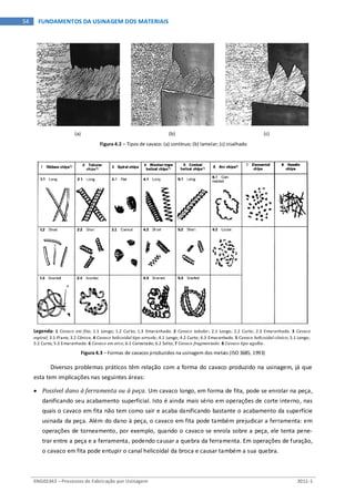 ENG03343 – Processos de Fabricação por Usinagem 2011-1
54 FUNDAMENTOS DA USINAGEM DOS MATERIAIS
(a) (b) (c)
Figura 4.2 – Tipos de cavaco: (a) contínuo; (b) lamelar; (c) cisalhado
Legenda: 1 Cavaco em fita; 1.1 Longo; 1.2 Curto; 1.3 Emaranhado. 2 Cavaco tubular; 2.1 Longo; 2.2 Curto; 2.3 Emaranhado. 3 Cavaco
espiral; 3.1 Plano; 3.2 Cônico. 4 Cavaco helicoidal tipo arruela; 4.1 Longo; 4.2 Curto; 4.3 Emaranhado. 5 Cavaco helicoidal cônico; 5.1 Longo;
5.2 Curto; 5.3 Emaranhado. 6 Cavaco em arco; 6.1 Conectado; 6.2 Solto; 7 Cavaco fragmentado. 8 Cavaco tipo agulha.
Figura 4.3 – Formas de cavacos produzidos na usinagem dos metais (ISO 3685, 1993)
Diversos problemas práticos têm relação com a forma do cavaco produzido na usinagem, já que
esta tem implicações nas seguintes áreas:
• Possível dano à ferramenta ou à peça. Um cavaco longo, em forma de fita, pode se enrolar na peça,
danificando seu acabamento superficial. Isto é ainda mais sério em operações de corte interno, nas
quais o cavaco em fita não tem como sair e acaba danificando bastante o acabamento da superfície
usinada da peça. Além do dano à peça, o cavaco em fita pode também prejudicar a ferramenta: em
operações de torneamento, por exemplo, quando o cavaco se enrola sobre a peça, ele tenta pene-
trar entre a peça e a ferramenta, podendo causar a quebra da ferramenta. Em operações de furação,
o cavaco em fita pode entupir o canal helicoidal da broca e causar também a sua quebra.
 