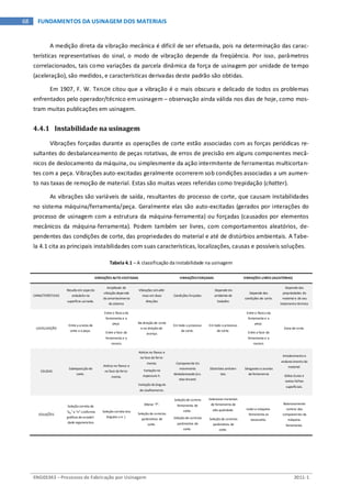 ENG03343 – Processos de Fabricação por Usinagem 2011-1
68 FUNDAMENTOS DA USINAGEM DOS MATERIAIS
A medição direta da vibração mecânica é difícil de ser efetuada, pois na determinação das carac-
terísticas representativas do sinal, o modo de vibração depende da freqüência. Por isso, parâmetros
correlacionados, tais como variações da parcela dinâmica da força de usinagem por unidade de tempo
(aceleração), são medidos, e características derivadas deste padrão são obtidas.
Em 1907, F. W. TAYLOR citou que a vibração é o mais obscuro e delicado de todos os problemas
enfrentados pelo operador/técnico em usinagem – observação ainda válida nos dias de hoje, como mos-
tram muitas publicações em usinagem.
4.4.1 Instabilidade na usinagem
Vibrações forçadas durante as operações de corte estão associadas com as forças periódicas re-
sultantes do desbalanceamento de peças rotativas, de erros de precisão em alguns componentes mecâ-
nicos de deslocamento da máquina, ou simplesmente da ação intermitente de ferramentas multicortan-
tes com a peça. Vibrações auto-excitadas geralmente ocorrerem sob condições associadas a um aumen-
to nas taxas de remoção de material. Estas são muitas vezes referidas como trepidação (chatter).
As vibrações são variáveis de saída, resultantes do processo de corte, que causam instabilidades
no sistema máquina/ferramenta/peça. Geralmente elas são auto-excitadas (gerados por interações do
processo de usinagem com a estrutura da máquina-ferramenta) ou forçadas (causados por elementos
mecânicos da máquina-ferramenta). Podem também ser livres, com comportamentos aleatórios, de-
pendentes das condições de corte, das propriedades do material e até de distúrbios ambientais. A Tabe-
la 4.1 cita as principais instabilidades com suas características, localizações, causas e possíveis soluções.
Tabela 4.1 – A classificação da instabilidade na usinagem
VIBRAÇÕES AUTO-EXCITADAS VIBRAÇÕESFORÇADAS VIBRAÇÕES LIVRES (ALEATÓRIAS)
CARACTERÍSTICAS
Resulta em aspecto
ondulado na
superfície usinada.
Amplitude de
vibração depende
do amortecimento
do sistema
Vibrações simultâ-
neas em duas
direções
Condições forçadas
Depende do
ambiente de
trabalho
Depende das
condições de corte.
Depende das
propriedades do
material e de seu
tratamento térmico
LOCALIZAÇÃO
Entre a aresta de
corte e a peça.
Entre o flanco da
ferramenta e a
peça.
Entre a face da
ferramenta e o
cavaco.
Na direção de corte
e na direção de
avanço.
Em todo o processo
de corte.
Em todo o processo
de corte.
Entre o flanco da
ferramenta e a
peça.
Entre a face da
ferramenta e o
cavaco.
Zona de corte.
CAUSAS
Sobreposição de
corte.
Atritos no flanco e
na face da ferra-
menta.
Atritos no flanco e
na face da ferra-
menta.
Variação na
espessura h.
Variação do ângulo
de cisalhamento.
Componente do
movimento
desbalanceado (ex.
eixo-árvore)
Distúrbios ambien-
tais.
Desgastes e avarias
da ferramenta
Amolecimento e
endurecimento do
material.
Grãos duros e
outras falhas
superficiais.
SOLUÇÕES
Seleção correta de
“ap” e “n” conforme
gráficos de estabili-
dade regenerativa
Seleção correta dos
ângulos α e γ.
Alterar “f”.
Seleção de corretos
parâmetros de
corte.
Seleção de correta
ferramenta de
corte.
Seleção de corretos
parâmetros de
corte.
Selecionar materiais
de ferramenta de
alta qualidade.
Seleção de corretos
parâmetros de
corte.
Isolar a máquina-
ferramenta se
necessário.
Balanceamento
correto dos
componentes da
máquina-
ferramenta.
 