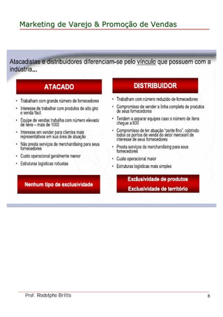 MarketingMarketing dede VarejoVarejo && PromoPromoççãoão dede VendasVendas
Prof. Rodolpho Britto 8
 