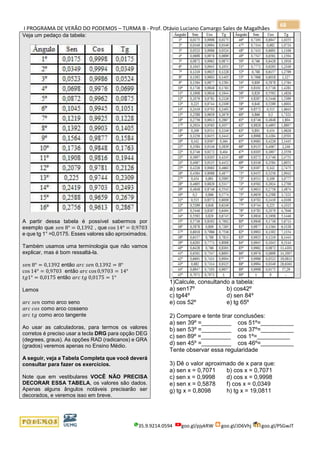 I PROGRAMA DE VERÃO DO PODEMOS – TURMA B - Prof. Otávio Luciano Camargo Sales de Magalhães
35.9.9214.0594 goo.gl/pjykRW goo.gl/JD6Vhj goo.gl/PSGwJT
68
Veja um pedaço da tabela:
A partir dessa tabela é possível sabermos por
exemplo que 𝑠𝑒𝑛 8° = 0,1392 , que cos 14° = 0,9703
e que tg 1° =0,0175. Esses valores são aproximados.
Também usamos uma terminologia que não vamos
explicar, mas é bom ressaltá-la.
𝑠𝑒𝑛 8° = 0,1392 então 𝑎𝑟𝑐 𝑠𝑒𝑛 0,1392 = 8°
cos 14° = 0,9703 então 𝑎𝑟𝑐 cos 0,9703 = 14°
𝑡𝑔1° = 0,0175 então 𝑎𝑟𝑐 𝑡𝑔 0,0175 = 1°
Lemos
𝑎𝑟𝑐 𝑠𝑒𝑛 como arco seno
𝑎𝑟𝑐 𝑐𝑜𝑠 como arco cosseno
𝑎𝑟𝑐 𝑡𝑔 como arco tangente
Ao usar as calculadoras, para termos os valores
corretos é preciso usar a tecla DRG para opção DEG
(degrees, graus). As opções RAD (radicanos) e GRA
(grados) veremos apenas no Ensino Médio.
A seguir, veja a Tabela Completa que você deverá
consultar para fazer os exercícios.
Note que em vestibulares VOCÊ NÃO PRECISA
DECORAR ESSA TABELA, os valores são dados.
Apenas alguns ângulos notáveis precisarão ser
decorados, e veremos isso em breve.
1)Calcule, consultando a tabela:
a) sen17º b) cos42º
c) tg44º d) sen 84º
e) cos 52º e) tg 65º
2) Compare e tente tirar conclusões:
a) sen 39º =_________ cos 51º=__________
b) sen 53º =_________ cos 37º=__________
c) sen 89º =_________ cos 1º=__________
d) sen 45º =_________ cos 46º=__________
Tente observar essa regularidade
3) Dê o valor aproximado de x para que:
a) sen x = 0,7071 b) cos x = 0,7071
c) sen x = 0,9998 d) cos x = 0,9998
e) sen x = 0,5878 f) cos x = 0,0349
g) tg x = 0,8098 h) tg x = 19,0811
 