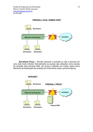 Gestão de Segurança da Informação                                      23
Marcos Aurelio Pchek Laureano
laureano@ppgia.pucpr.br
01/06/2005


                          FIREWALL DUAL HOMED HOST



                          Workstation




              Ethernet da Empresa                          INTERNET
                                                            INTERNET




            Workstation    Workstation




      Servidores Proxy – Permite executar a conexão ou não a serviços em
uma rede modo indireto. Normalmente os proxies são utilizados como caches
de conexão para serviços Web. Um proxy é utilizado em muitos casos como
elemento de aceleração de conexão em links lentos (veja a próxima figura).



                  INTRANET


                          Workstation    FIREWALL PROXY



              Ethernet da Empresa                          INTERNET
                                                            INTERNET




                                             Páginas WEB
            Workstation    Workstation
 