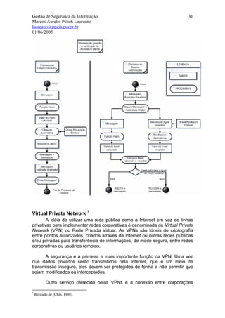 Gestão de Segurança da Informação                                          31
Marcos Aurelio Pchek Laureano
laureano@ppgia.pucpr.br
01/06/2005




Virtual Private Network 7
        A idéia de utilizar uma rede pública como a Internet em vez de linhas
privativas para implementar redes corporativas é denominada de Virtual Private
Network (VPN) ou Rede Privada Virtual. As VPNs são túneis de criptografia
entre pontos autorizados, criados através da Internet ou outras redes públicas
e/ou privadas para transferência de informações, de modo seguro, entre redes
corporativas ou usuários remotos.

      A segurança é a primeira e mais importante função da VPN. Uma vez
que dados privados serão transmitidos pela Internet, que é um meio de
transmissão inseguro, eles devem ser protegidos de forma a não permitir que
sejam modificados ou interceptados.

           Outro serviço oferecido pelas VPNs é a conexão entre corporações

7
    Retirado de (Chin, 1998).
 