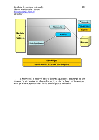 Gestão de Segurança da Informação                                       121
Marcos Aurelio Pchek Laureano
laureano@ppgia.pucpr.br
01/06/2005


                                                                      Prevenção

                                               Não repúdio
                                                                     Recuperação
                                                Não repúdio
                                                                       Suporte

  Usuário
   Usuário                                              Auditoria
                                                         Auditoria
     ou
      ou
  Processo
   Processo

                 Controle de Acesso                                   Recurso
                                                                      Recurso
                  Controle de Acesso




                                       Identificação
                                        Identificação
                       Gerenciamento de Chaves de Criptografia
                       Gerenciamento de Chaves de Criptografia




      E finalmente, é possível obter a garantia (qualidade) segurança de um
sistema de informação, se alguns dos serviços citados forem implementados.
Esta garantia é dependente da forma e dos objetivos do sistema.
 