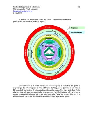 Gestão de Segurança da Informação                                                                                         52
Marcos Aurelio Pchek Laureano
laureano@ppgia.pucpr.br
01/06/2005


      A análise da segurança deve ser vista como análise através de
perímetros. Observe a próxima figura:

                                                              Am eaças
                                                                                                               Segurança
                                                                      Fís
                                                                         ia
                                                                          c
                                                                                                               Vul abii
                                                                                                                 ner ldades
                                                                         Fí
                                                                            si
                                                                             ca
                                                               Negóci
                                                                    o          s
                                                              Processos

                                                Vi de             Manusei
                                                                        o
                                                    o
                                                   cl
                                                  da
                                                 Ci



                                                             Aut i dade
                                                                entci
                                                                       Co




                                                                                                               Am eaças
                                                                                             Ar azenam ent
                        Tecnol ca




                                                                         nf
                                                                           ie
                                                                  de

                                                                           d
             Am eaças




                                                                                               m
                             ógi




                                                                da
                                     ecnol as



                                                Descar e




                                                                             nc
                                                      t




                                                               ri



                                                                               il
                                                                                ai
                                         ogi




                                                             eg




                                                                                 da
                                                           It
                                                           n




                                                               I or ação
                                                               nf m                de

                                                               Di
                                                                sponi ldade
                                                                    bii

                                                                                                          o
                                    T




                                                               Legaldade
                                                                    i

                                                                 T anspor e
                                                                  r      t
                                                                                                          as


                                                                  Atvos
                                                                    i
                                                                                                        an
                                                                                              m
                                                                                            Hu




                                                                                              a
                                                                                            an
                                                                                        Hum

                                                                Am eaças



       Planejamento é o fator crítico de sucesso para a iniciativa de gerir a
segurança da informação e o Plano Diretor de Segurança (similar a um Plano
Diretor de Informática) é justamente o elemento específico para este fim. Este
plano é que irá apontar o caminho e os passos (atividades) que irão apontar e
suprir as necessidades de segurança do negócio. Deve ser construído tendo o
envolvimento de todos os níveis da empresa. Veja a próxima figura:
 