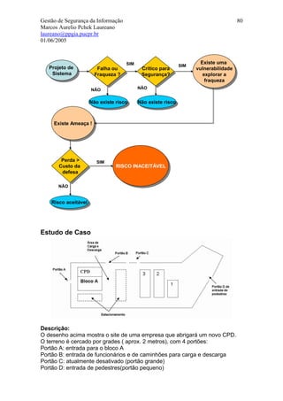 Gestão de Segurança da Informação                                                         80
Marcos Aurelio Pchek Laureano
laureano@ppgia.pucpr.br
01/06/2005



                                       SIM                               Existe uma
                                                                          Existe uma
   Projeto de                                                    SIM
    Projeto de            Falha ou
                           Falha ou           Crítico para
                                               Crítico para            vulnerabilidade
                                                                        vulnerabilidade
    Sistema
     Sistema             Fraqueza ?           Segurança?                  explorar aa
                          Fraqueza ?           Segurança?                  explorar
                                                                           fraqueza
                                                                            fraqueza
                       NÃO                   NÃO


                       Não existe risco
                        Não existe risco     Não existe risco
                                              Não existe risco


     Existe Ameaça ! !
      Existe Ameaça




        Perda >
         Perda >          SIM
       Custo da
        Custo da                  RISCO INACEITÁVEL
                                   RISCO INACEITÁVEL
        defesa
         defesa

       NÃO


    Risco aceitável
     Risco aceitável




Estudo de Caso




Descrição:
O desenho acima mostra o site de uma empresa que abrigará um novo CPD.
O terreno é cercado por grades ( aprox. 2 metros), com 4 portões:
Portão A: entrada para o bloco A
Portão B: entrada de funcionários e de caminhões para carga e descarga
Portão C: atualmente desativado (portão grande)
Portão D: entrada de pedestres(portão pequeno)
 