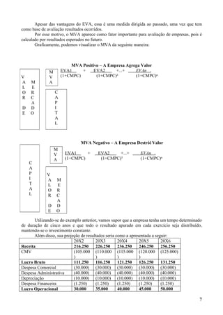 Apesar das vantagens do EVA, essa é uma medida dirigida ao passado, uma vez que tem
como base de avaliação resultados ocorridos.
       Por esse motivo, o MVA aparece como fator importante para avaliação de empresas, pois é
calculado por resultados esperados no futuro.
       Graficamente, podemos visualizar o MVA da seguinte maneira:



                          MVA Positivo – A Empresa Agrega Valor
              M       EVA1     +    EVA2      +...+    EVAn .
V             V       (1+CMPC)       (1+CMPC)²         (1+CMPC)ⁿ
A   M         A
L   E
O   R             C
R   C             A
    A             P
D   D             I
E   O             T
                  A
                  L



                               MVA Negativo – A Empresa Destrói Valor
                  M
                  V    EVA1     +       EVA2     +...+        EVAn .
                  A    (1+CMPC)          (1+CMPC)²            (1+CMPC)ⁿ
    C
    A
    P        V
    I        A    M
    T        L    E
    A        O    R
    L        R    C
                  A
              D   D
              E   O

       Utilizando-se do exemplo anterior, vamos supor que a empresa tenha um tempo determinado
de duração de cinco anos e que todo o resultado apurado em cada exercício seja distribuído,
mantendo-se o investimento constante.
       Além disso, sua projeção de resultados seria como a apresentada a seguir:
                            20X2        20X3         20X4       20X5        20X6
Receita                     216.250     226.250      236.250    246.250     256.250
CMV                         (105.000 (110.000 (115.000 (120.000 (125.000)
                            )           )            )          )
Lucro Bruto                 111.250     116.250      121.250    126.250     131.250
Despesa Comercial           (30.000) (30.000) (30.000) (30.000) (30.000)
Despesa Administrativa      (40.000) (40.000) (40.000) (40.000) (40.000)
Depreciação                 (10.000) (10.000) (10.000) (10.000) (10.000)
Despesa Financeira          (1.250)     (1.250)      (1.250)    (1.250)     (1.250)
Lucro Operacional           30.000      35.000       40.000     45.000      50.000

                                                                                            7
 