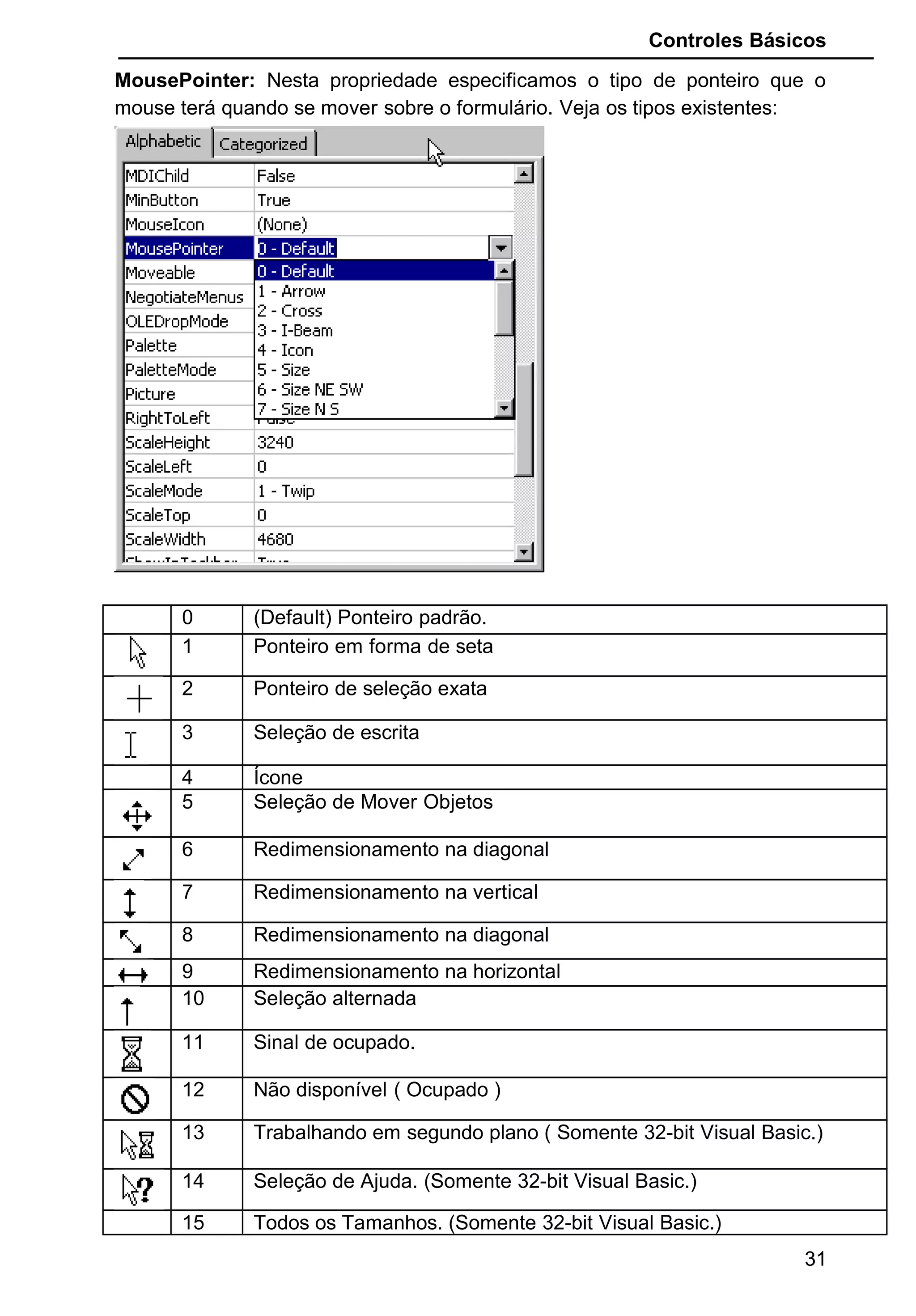 Controles Básicos
MousePointer: Nesta propriedade especificamos o tipo de ponteiro que o
mouse terá quando se mover sobre o formulário. Veja os tipos existentes:
0 (Default) Ponteiro padrão.
1 Ponteiro em forma de seta
2 Ponteiro de seleção exata
3 Seleção de escrita
4 Ícone
5 Seleção de Mover Objetos
6 Redimensionamento na diagonal
7 Redimensionamento na vertical
8 Redimensionamento na diagonal
9 Redimensionamento na horizontal
10 Seleção alternada
11 Sinal de ocupado.
12 Não disponível ( Ocupado )
13 Trabalhando em segundo plano ( Somente 32-bit Visual Basic.)
14 Seleção de Ajuda. (Somente 32-bit Visual Basic.)
15 Todos os Tamanhos. (Somente 32-bit Visual Basic.)
31
 