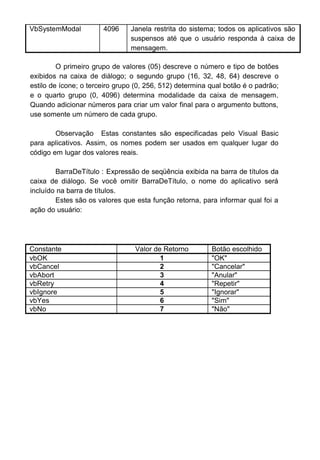 VbSystemModal 4096 Janela restrita do sistema; todos os aplicativos são
suspensos até que o usuário responda à caixa de
mensagem.
O primeiro grupo de valores (05) descreve o número e tipo de botões
exibidos na caixa de diálogo; o segundo grupo (16, 32, 48, 64) descreve o
estilo de ícone; o terceiro grupo (0, 256, 512) determina qual botão é o padrão;
e o quarto grupo (0, 4096) determina modalidade da caixa de mensagem.
Quando adicionar números para criar um valor final para o argumento buttons,
use somente um número de cada grupo.
Observação Estas constantes são especificadas pelo Visual Basic
para aplicativos. Assim, os nomes podem ser usados em qualquer lugar do
código em lugar dos valores reais.
BarraDeTítulo : Expressão de seqüência exibida na barra de títulos da
caixa de diálogo. Se você omitir BarraDeTítulo, o nome do aplicativo será
incluído na barra de títulos.
Estes são os valores que esta função retorna, para informar qual foi a
ação do usuário:
Constante Valor de Retorno Botão escolhido
vbOK 1 "OK"
vbCancel 2 "Cancelar"
vbAbort 3 "Anular"
vbRetry 4 "Repetir"
vbIgnore 5 "Ignorar"
vbYes 6 "Sim"
vbNo 7 "Não"
 