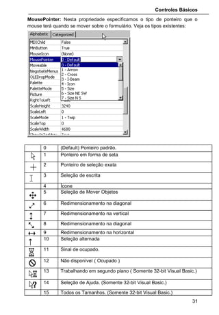 Controles Básicos
MousePointer: Nesta propriedade especificamos o tipo de ponteiro que o
mouse terá quando se mover sobre o formulário. Veja os tipos existentes:
0 (Default) Ponteiro padrão.
1 Ponteiro em forma de seta
2 Ponteiro de seleção exata
3 Seleção de escrita
4 Ícone
5 Seleção de Mover Objetos
6 Redimensionamento na diagonal
7 Redimensionamento na vertical
8 Redimensionamento na diagonal
9 Redimensionamento na horizontal
10 Seleção alternada
11 Sinal de ocupado.
12 Não disponível ( Ocupado )
13 Trabalhando em segundo plano ( Somente 32-bit Visual Basic.)
14 Seleção de Ajuda. (Somente 32-bit Visual Basic.)
15 Todos os Tamanhos. (Somente 32-bit Visual Basic.)
31
 