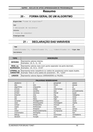 .: NAPRO :. NÚCLEO DE APOIO APRENDIZAGEM DE PROGRAMAÇÃO
ELABORADO POR BRUNO TONET 49
Resumo
20 - FORMA GERAL DE UM ALGORITMO
Algoritmo nome do algoritmo
var
 declaração de variáveis
inicio
 lista de comandos
fimalgoritmo
21 - DECLARAÇÃO DAS VARIÁVEIS
VAR
identificador 1, identificador 2, ..., identificador n: tipo das
variáveis
TIPO DESCRIÇÃO
INTEIRO
Representa valores inteiros.
Exemplos: 10, 5, -5, -10
REAL ou
NUMERICO
Representa valores reais (com ponto separador da parte decimal).
Exemplos: 10, 15.5, -14.67
LITERAL ou
CARACTER
Representa texto (seqüência ou cadeia de caracteres) entre aspas duplas.
Exemplo Esta é uma cadeia de caracteres, “B”, “1234”
LOGICO Representa valores lógicos (VERDADEIRO ou FALSO).
PALAVRAS RESERVADAS
aleatorio e grauprad passo
abs eco inicio pausa
algoritmo enquanto int pi
arccos entao interrompa pos
arcsen escolha leia procedimento
arctan escreva literal quad
arquivo exp log radpgrau
asc faca logico raizq
ate falso logn rand
caracter fimalgoritmo maiusc randi
caso fimenquanto mensagem repita
compr fimescolha minusc se
copia fimfuncao nao sen
cos fimpara numerico senao
cotan fimprocedimento numpcarac timer
cronometro fimrepita ou tan
debug fimse outrocaso verdadeiro
declare função para xou
 
