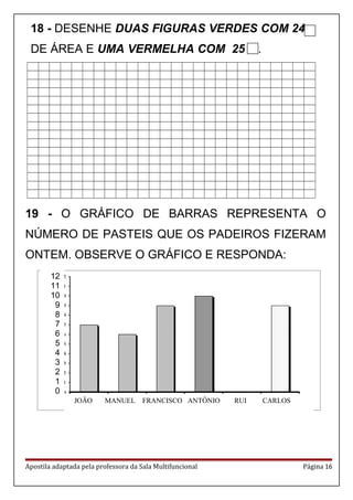 18 - DESENHE DUAS FIGURAS VERDES COM 24
DE ÁREA E UMA VERMELHA COM 25 .
19 - O GRÁFICO DE BARRAS REPRESENTA O
NÚMERO DE PASTEIS QUE OS PADEIROS FIZERAM
ONTEM. OBSERVE O GRÁFICO E RESPONDA:
0
1
2
3
4
5
6
7
8
9
10
11
12
João Manuel Francisco António Rui Carlos
Apostila adaptada pela professora da Sala Multifuncional Página 16
JOÃO MANUEL FRANCISCO ANTÔNIO RUI CARLOS
12
11
10
9
8
7
6
5
4
3
2
1
0
 