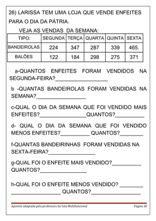 26) LARISSA TEM UMA LOJA QUE VENDE ENFEITES
PARA O DIA DA PÁTRIA.
VEJA AS VENDAS DA SEMANA:
TIPO: SEGUNDA TERÇA QUARTA QUINTA SEXTA
BANDEIROLAS 224 347 287 339 465.
BALÕES 122 184 298 275 371
a-QUANTOS ENFEITES FORAM VENDIDOS NA
SEGUNDA-FEIRA?__________________
b -QUANTAS BANDEIROLAS FORAM VENDIDAS NA
SEMANA?_________________
c-QUAL O DIA DA SEMANA QUE FOI VENDIDO MAIS
ENFEITES?________________QUANTOS?__________
d- QUAL O DIA DA SEMANA QUE FOI VENDIDO
MENOS ENFEITES?__________ QUANTOS?________
f-QUANTAS BANDEIRINHAS FORAM VENDIDAS NA
SEXTA-FEIRA?________________
g-QUAL FOI O ENFEITE MAIS VENDIDO?__________
QUANTOS?________________
h-QUAL FOI O ENFEITE MENOS VENDIDO? ________
_________________ QUANTOS?_________________
Apostila adaptada pela professora da Sala Multifuncional Página 20
 