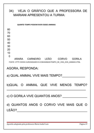34) VEJA O GRÁFICO QUE A PROFESSORA DE
MARIANI APRESENTOU A TURMA:
0
10
20
30
40
50
60
70
80
ARANHA RATO CÃO TARTARUGA MACACO
QUANTO TEMPO PODEMVIVER ESSSES ANIMAIS
FONTE: HTTP://WWW.CURIOSIDADES10.COM/ANIMAIS/TEMPO_DE_VIDA_DOS_ANIMAIS.HTML
AGORA, RESPONDA:
a) QUAL ANIMAL VIVE MAIS TEMPO?_____________
b)QUAL O ANIMAL QUE VIVE MENOS TEMPO?
_____________________________________________
c) O GORILA VIVE QUANTOS ANOS? ______________
d) QUANTOS ANOS O CORVO VIVE MAIS QUE O
LEÃO?________________________________________
Apostila adaptada pela professora Maria Izabel Luiz Página 27
ARARA CARNEIRO LEÃO CORVO GORILA
80
70
60
50
40
30
20
10
0
 