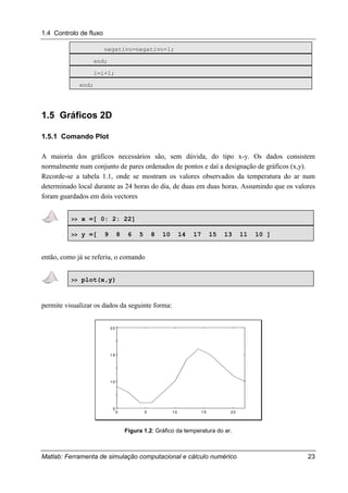 1.4 Controlo de fluxo
Matlab: Ferramenta de simulação computacional e cálculo numérico 23
negativo=negativo+1;
end;
i=i+1;
end;
1.5 Gráficos 2D
1.5.1 Comando Plot
A maioria dos gráficos necessários são, sem dúvida, do tipo x-y. Os dados consistem
normalmente num conjunto de pares ordenados de pontos e daí a designação de gráficos (x,y).
Recorde-se a tabela 1.1, onde se mostram os valores observados da temperatura do ar num
determinado local durante as 24 horas do dia, de duas em duas horas. Assumindo que os valores
foram guardados em dois vectores
>> x =[ 0: 2: 22]
>> y =[ 9 8 6 5 8 10 14 17 15 13 11 10 ]
então, como já se referiu, o comando
>> plot(x,y)
permite visualizar os dados da seguinte forma:
0 5 10 15 20
5
10
15
20
Figura 1.2: Gráfico da temperatura do ar.
 