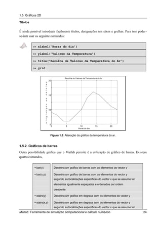 1.5 Gráficos 2D
Matlab: Ferramenta de simulação computacional e cálculo numérico 24
Títulos
É ainda possível introduzir facilmente títulos, designações nos eixos e grelhas. Para isso poder-
se-iam usar os seguinte comandos:
>> xlabel(’Horas do dia’)
>> ylabel(’Valores da Temperatura’)
>> title(’Recolha de Valores da Temperatura do Ar’)
>> grid
0 5 10 15 20
5
10
15
20
Horas do dia
V
a
l
o
r
e
s
d
a
T
e
m
p
e
r
at
u
r
a
Recolha de Valores da Temperatura do Ar
Figura 1.3: Alteração do gráfico da temperatura do ar.
1.5.2 Gráficos de barras
Outra possibilidade gráfica que o Matlab permite é a utilização de gráfico de barras. Existem
quatro comandos,
" bar(y) Desenha um gráfico de barras com os elementos do vector y
" bar(x,y) Desenha um gráfico de barras com os elementos do vector y
segundo as localizações específicas do vector x que se assume ter
elementos igualmente espaçados e ordenados por ordem
crescente
" stairs(y) Desenha um gráfico em degraus com os elementos do vector y
" stairs(x,y) Desenha um gráfico em degraus com os elementos do vector y
segundo as localizações específicas do vector x que se assume ter
 
