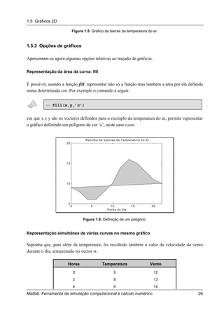 1.5 Gráficos 2D
Matlab: Ferramenta de simulação computacional e cálculo numérico 26
Figura 1.5: Gráfico de barras da temperatura do ar.
1.5.3 Opções de gráficos
Apresentam-se agora algumas opções relativas ao traçado de gráficos.
Representação da área da curva: fill
É possível, usando a função fill, representar não só a função mas também a área por ela definida
numa determinada cor. Por exemplo o comando a seguir,
>> fill(x,y,’c’)
em que x e y são os vectores definidos para o exemplo da temperatura do ar, permite representar
o gráfico definindo um polígono de cor ‘c’, neste caso cyan.
0 5 10 15 20
5
10
15
20
Horas do dia
Recolha de Valores da Temperatura do Ar
Figura 1.6: Definição de um polígono.
Representação simultânea de várias curvas no mesmo gráfico
Suponha que, para além da temperatura, foi recolhido também o valor da velocidade do vento
durante o dia, armazenado no vector w.
Horas Temperatura Vento
0 9 12
2 8 13
4 6 14
 