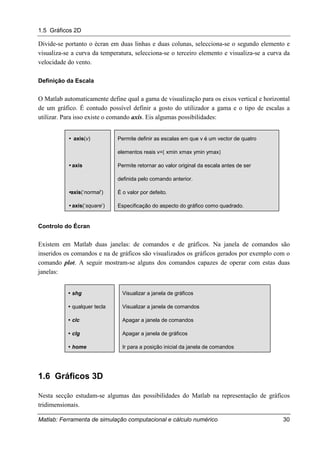 1.5 Gráficos 2D
Matlab: Ferramenta de simulação computacional e cálculo numérico 30
Divide-se portanto o écran em duas linhas e duas colunas, selecciona-se o segundo elemento e
visualiza-se a curva da temperatura, selecciona-se o terceiro elemento e visualiza-se a curva da
velocidade do vento.
Definição da Escala
O Matlab automaticamente define qual a gama de visualização para os eixos vertical e horizontal
de um gráfico. É contudo possível definir a gosto do utilizador a gama e o tipo de escalas a
utilizar. Para isso existe o comando axis. Eis algumas possibilidades:
" axis(v) Permite definir as escalas em que v é um vector de quatro
elementos reais v=[ xmin xmax ymin ymax]
" axis Permite retornar ao valor original da escala antes de ser
definida pelo comando anterior.
"axis(‘normal’) É o valor por defeito.
" axis(‘square’) Especificação do aspecto do gráfico como quadrado.
Controlo do Écran
Existem em Matlab duas janelas: de comandos e de gráficos. Na janela de comandos são
inseridos os comandos e na de gráficos são visualizados os gráficos gerados por exemplo com o
comando plot. A seguir mostram-se alguns dos comandos capazes de operar com estas duas
janelas:
" shg Visualizar a janela de gráficos
" qualquer tecla Visualizar a janela de comandos
" clc Apagar a janela de comandos
" clg Apagar a janela de gráficos
" home Ir para a posição inicial da janela de comandos
1.6 Gráficos 3D
Nesta secção estudam-se algumas das possibilidades do Matlab na representação de gráficos
tridimensionais.
 