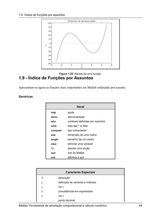 1.9 Índice de funções por assuntos
Matlab: Ferramenta de simulação computacional e cálculo numérico 44
-4 -2 0 2 4 6 8
-50
-40
-30
-20
-10
0
10
20
30
40
50
Polinomio de terceira ordem
x
y
Figura 1.25: Raízes de uma função.
1.9 - Índice de Funções por Assuntos
Apresentam-se agora as funções mais importantes em Matlab ordenadas por assunto.
Genéricas
Geral
help ajuda
demo demonstração
who variáveis definidas em memória
what lista das *.m files
computer tipo computador
size dimensão de uma matriz
length tamanho de um vector
clear eliminar uma variável
^c abortar uma acção
quit sair do Matlab
exit idêntica a quit
Caracteres Especiais
= atribuição
[[[[ definição de vectores e matrizes
]]]] ver [
( precedências em expressões
) ver )
. ponto decimal
 