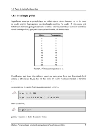 1.1 Tipos de dados fundamentais
Matlab: Ferramenta de simulação computacional e cálculo numérico 7
1.1.5 Visualização gráfica
Suponhamos agora que se pretende fazer um gráfico com os valores da matriz em vez de, como
na secção anterior, fazer apenas a sua visualização numérica. Na secção 1.5 este assunto será
tratado com pormenor, por agora apresenta-se apenas uma breve introdução indicando o modo de
visualizar um gráfico (x,y) a partir de dados armazenados em dois vectores.
Horas Temperatura
0 9
2 8
4 6
6 5
8 8
10 10
12 14
14 17
16 15
18 13
20 11
22 10
Tabela 1.1: Valores da temperatura do ar.
Consideremos que foram observados os valores da temperatura do ar num determinado local
durante as 24 horas do dia, de duas em duas horas. Os valores recolhidos mostram-se na tabela
1.1.
Assumindo que os valores foram guardados em dois vectores,
>> x=[ 0: 2: 22]
>> y=[ 9 8 6 5 8 10 14 17 15 13 11 10]
então o comando,
>> plot(x,y)
permite visualizar os dados da seguinte forma:
 