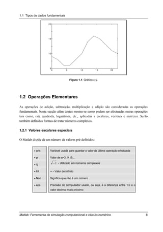 1.1 Tipos de dados fundamentais
Matlab: Ferramenta de simulação computacional e cálculo numérico 8
0 5 10 15 20
5
10
15
20
Figura 1.1: Gráfico x-y.
1.2 Operações Elementares
As operações de adição, subtracção, multiplicação e adição são consideradas as operações
fundamentais. Nesta secção além destas mostra-se como podem ser efectuadas outras operações
tais como, raiz quadrada, logaritmos, etc., aplicadas a escalares, vectores e matrizes. Serão
também definidas formas de tratar números complexos.
1.2.1 Valores escalares especiais
O Matlab dispõe de um número de valores pré-definidos:
• ans Variável usada para guardar o valor da última operação efectuada
• pi Valor de π=3.1415...
• i,j 1− - Utilizado em números complexos
• Inf ∞ - Valor de infinito
• Nan Significa que não é um número
• eps Precisão do computador usado, ou seja, é a diferença entre 1.0 e o
valor decimal mais próximo
 