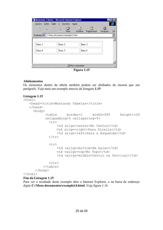 Figura 1.15


Alinhamentos
Os elementos dentro da tabela também podem ser alinhados da mesma que um
parágrafo. Veja mais um exemplo através da listagem 1.15

Listagem 1.15
<html>
    <head><title>Montando Tabelas</title>
    </head>
       <body>
              <table     border=1     width=400     height=120
              cellpadding=5 cellspacing=5>
                <tr>
                    <td align=center>No Centro</td>
                    <td align=right>Para Direita</td>
                    <td align=left>Para a Esquerda</td>
                </tr>

                  <tr>
                       <td valign=bottom>Em baixo</td>
                       <td valign=top>No Topo</td>
                       <td valign=middle>Centro na Vertical</td>

                   </tr>
              </table>
         </body>
</html>
Fim da Listagem 1.15
Para ver o resultado deste exemplo abra o Internet Explorer, e na barra de endereço
digite C:Meus documentosexemplo14.html. Veja figura 1.16




                                     25 de 29
 