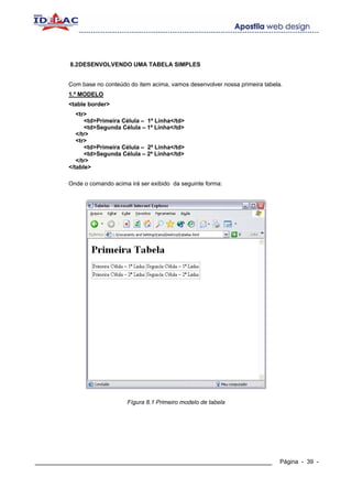8.2DESENVOLVENDO UMA TABELA SIMPLES


        Com base no conteúdo do item acima, vamos desenvolver nossa primeira tabela.
        1.º MODELO
        <table border>
           <tr>
              <td>Primeira Célula – 1ª Linha</td>
              <td>Segunda Célula – 1ª Linha</td>
           </tr>
           <tr>
              <td>Primeira Célula – 2ª Linha</td>
              <td>Segunda Célula – 2ª Linha</td>
           </tr>
        </table>

        Onde o comando acima irá ser exibido da seguinte forma:




                            Fígura 8.1 Primeiro modelo de tabela




____________________________________________________________                       Página - 39 -
 