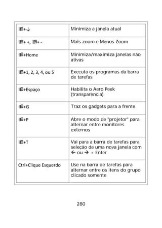 280
+↓ Minimiza a janela atual
+ +, + - Mais zoom e Menos Zoom
+Home Minimiza/maximiza janelas não
ativas
+1, 2, 3, 4, ou 5 Executa os programas da barra
de tarefas
+Espaço Habilita o Aero Peek
(transparência)
+G Traz os gadgets para a frente
+P Abre o modo de "projetor" para
alternar entre monitores
externos
+T Vai para a barra de tarefas para
seleção de uma nova janela com
 ou  + Enter
Ctrl+Clique Esquerdo Use na barra de tarefas para
alternar entre os itens do grupo
clicado somente
 