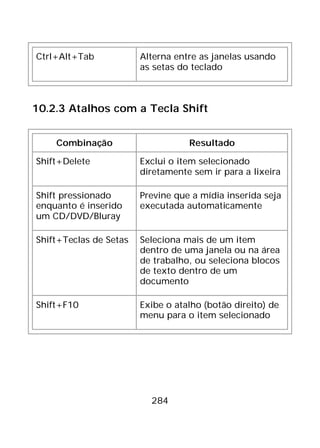 284
Ctrl+Alt+Tab Alterna entre as janelas usando
as setas do teclado
10.2.3 Atalhos com a Tecla Shift
Combinação Resultado
Shift+Delete Exclui o item selecionado
diretamente sem ir para a lixeira
Shift pressionado
enquanto é inserido
um CD/DVD/Bluray
Previne que a mídia inserida seja
executada automaticamente
Shift+Teclas de Setas Seleciona mais de um item
dentro de uma janela ou na área
de trabalho, ou seleciona blocos
de texto dentro de um
documento
Shift+F10 Exibe o atalho (botão direito) de
menu para o item selecionado
 