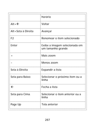 287
horário
Alt+ Voltar
Alt+Seta à Direita Avançar
F2 Renomear o item selecionado
Enter Exibe a imagem selecionada em
um tamanho grande
+ Mais zoom
- Menos zoom
Seta à Direita Expandir a lista
Seta para Baixo Selecionar o próximo item ou a
linha
 Fecha a lista
Seta para Cima Selecionar o item anterior ou a
linha
Page Up Tela anterior
 