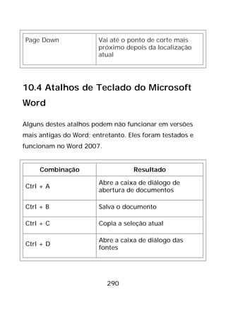 290
Page Down Vai até o ponto de corte mais
próximo depois da localização
atual
10.4 Atalhos de Teclado do Microsoft
Word
Alguns destes atalhos podem não funcionar em versões
mais antigas do Word; entretanto. Eles foram testados e
funcionam no Word 2007.
Combinação Resultado
Ctrl + A
Abre a caixa de diálogo de
abertura de documentos
Ctrl + B Salva o documento
Ctrl + C Copia a seleção atual
Ctrl + D
Abre a caixa de diálogo das
fontes
 